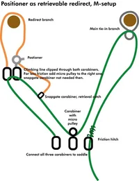 5297-redirect, M-setup.webp