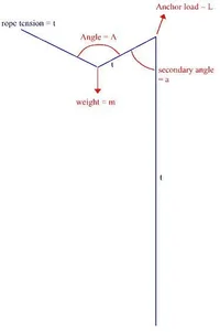 7766-Dave's Legend for DWT Load Calculator.webp