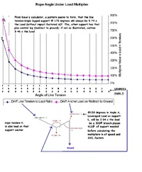 7770-DWT Graph.webp