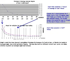 7800-Graph Comparison DWT to lean Load Increases.webp
