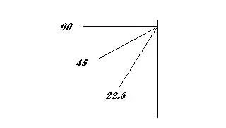7803-angles.webp