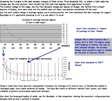8127-Graph Comparison DWT to lean Load Increases.webp