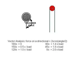 9300-Force on Directional.webp