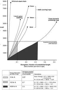 9845-Fall Factor Impact Loads.webp