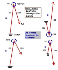 10488-Which ones are Wrong-Schematic of Forces.webp