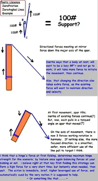 10514-Applied Mahem-Inertia Effect.webp