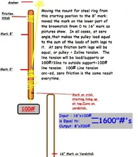 10518-Mayhem Yardstick setup.webp