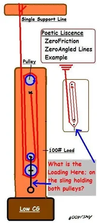 10529-Mayhem Loading Poll-Answer.webp