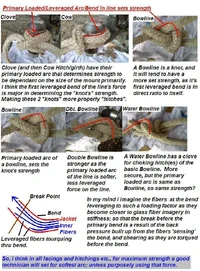 10718-Knot Differances - First Bend makes Strength Percentile.webp