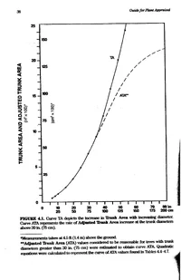 103977-trunk_area_vs_trunk_diameter_graph2-17-0527(2).webp