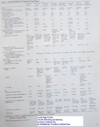 19919-charac. of frequently used ropes table.webp