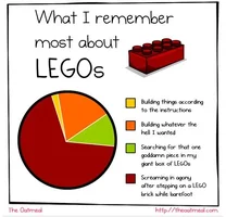 245964-what-i-remember-most-about-legos-3957-1277152844-135.webp