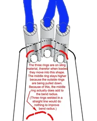 bend radius three rings.webp