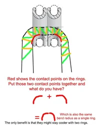 BEND RADIUS two rings..webp