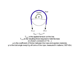 Capstan Formula.webp Capstan Formula.webp