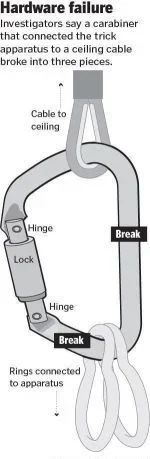Circus Carabiner Failure 2014 (sm).webp