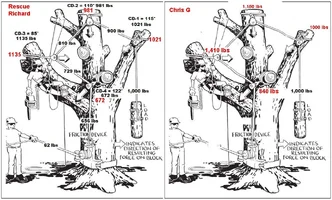 rescueDick and Chris G diagram.webp