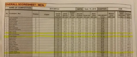 2015 MTCC scores.webp