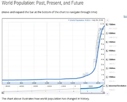 World population.webp