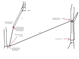 Maasdam two to one pull throw line set.webp