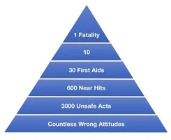 Asplundh Pyramid.001.webp Asplundh Pyramid.001.webp