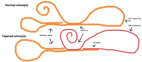 Tapered whoopie.webp