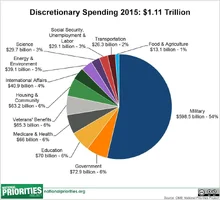 discretionary_spending_pie,_2015_enacted.webp