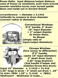 power-ratio-chinese-windlass-differential.webp