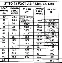 55124-crane_capacity_chart_jib_only.webp