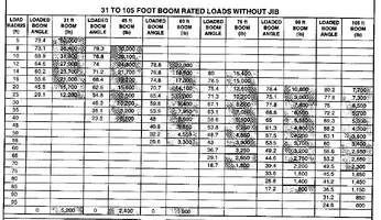 55125-crane_capacity_chart_without_jib.webp