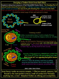 desiging-timber-hitch-from-half-hitch.png