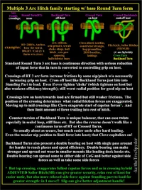 multiple-3-arc-hitch-family-starting -with-base-round-turn-form.png