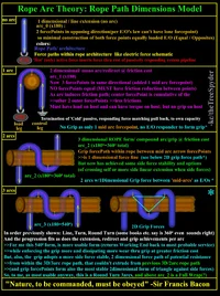 rope-arc-theory-rope-path-dimensions-model.png