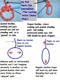 62796-JackedversusStraightBowlineinretrieveablebowline_2.webp