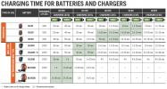 battery-charger-guide-2020.png