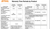 STIHL_MS_warranty.png