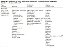 decay resistance chart.jpg