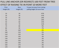 Pull line 10-foot rises.png