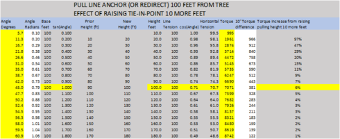 Pull line 10-foot rises - data check.png