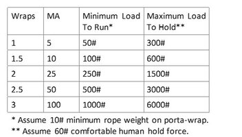 PortaWrap Load Ranges.jpg