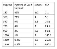 PortaWrap Mechanical Advantage.jpg